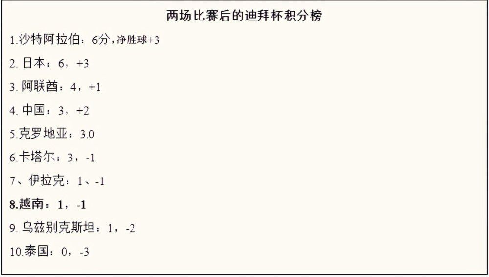 仍有机会晋级队伍：哥本哈根、加拉塔萨雷、曼联、那不勒斯、布拉加、巴黎、纽卡、米兰、波尔图、矿工A组拜仁已出线，哥本哈根、加拉塔萨雷、曼联均有机会。